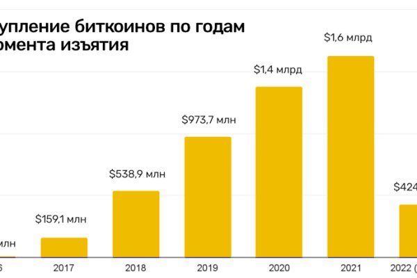 Как восстановить аккаунт кракен