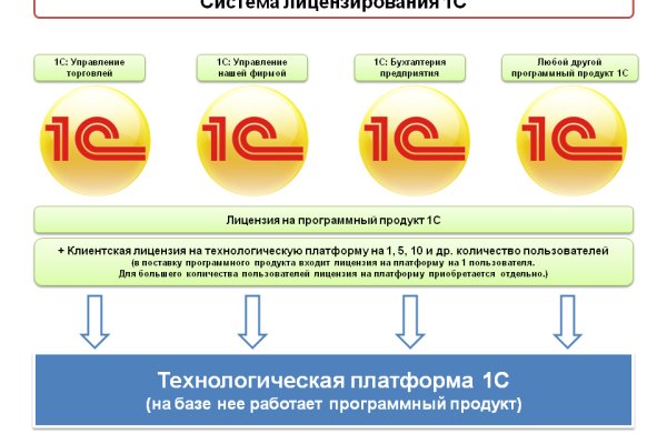 Кракен меф