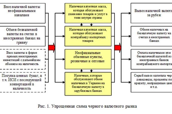 Darknet ссылки